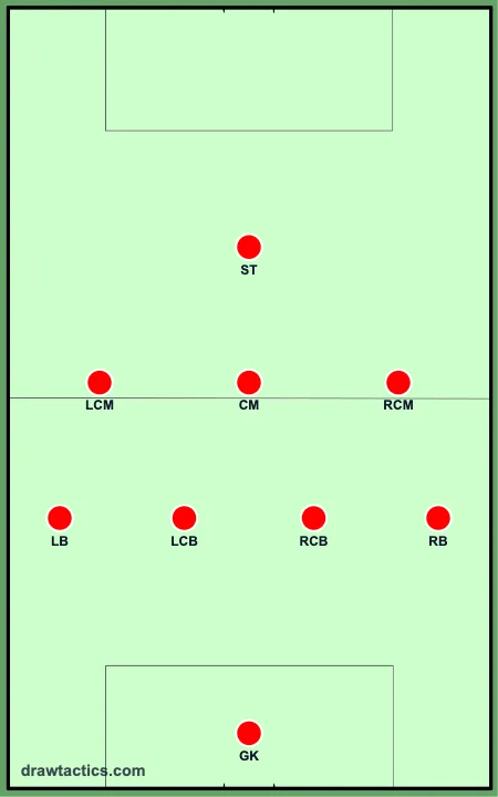 4-3-1 9v9 formation diagram: goalkeeper, left back, left center-back, right center-back, right back, left center midfielder, center midfielder, right center midfielder, striker