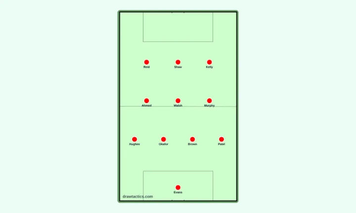 Starting XI in a 4-3-3 made with the free lineup builder