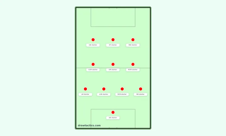 Squad depth chart with starters in each position