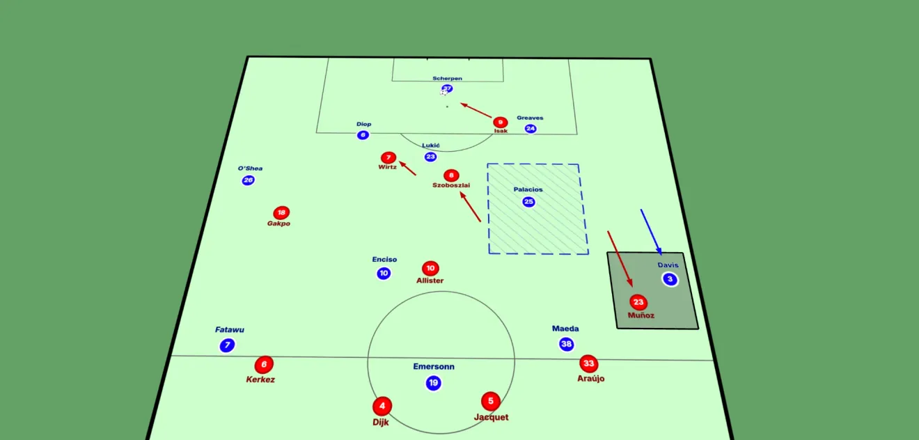 Two full teams laid out on a tilted 3D pitch with player names and numbers, movement arrows, and highlighted zones