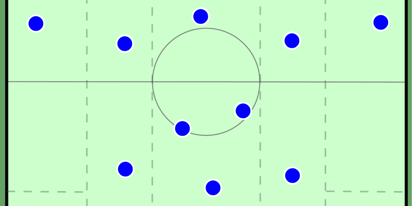 Positional Play grid showing Guardiola's zonal system
