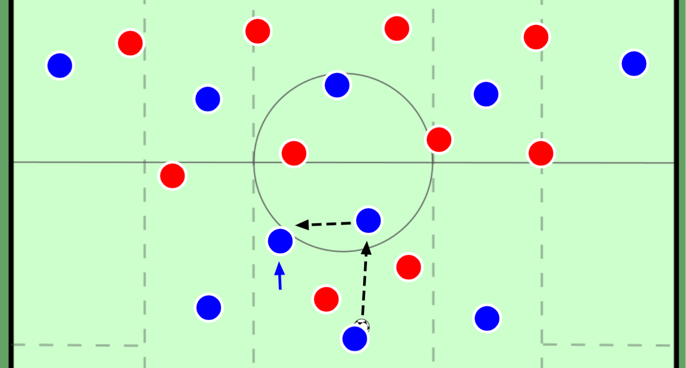 Third Man Principle diagram showing player passing sequences