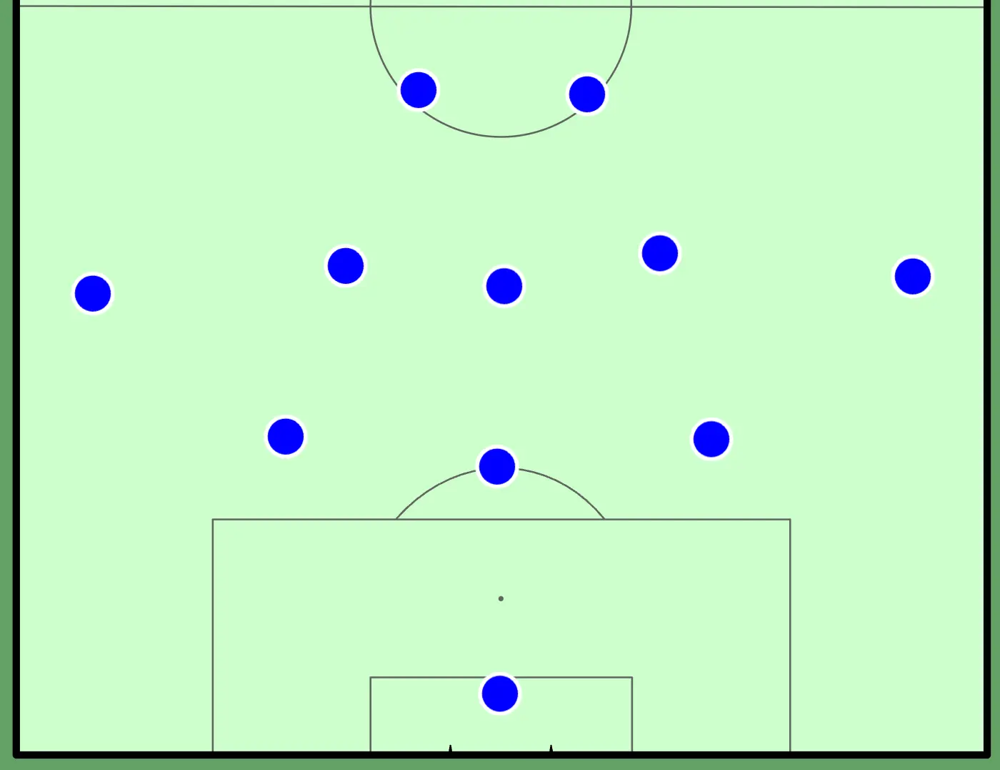 3-5-2 formation preview