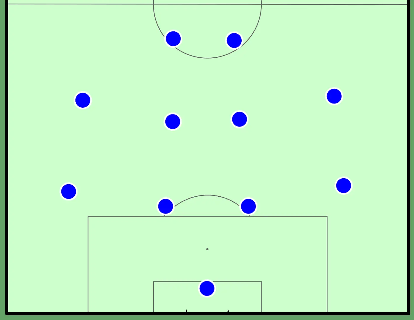 4-4-2 formation preview