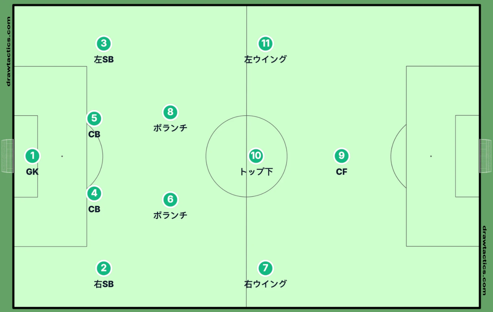 4-2-3-1のフォーメーション図。GK、右SB・CB2枚・左SBの4バック、ダブルボランチ、右ウイング・トップ下・左ウイングの2列目、1トップのCF