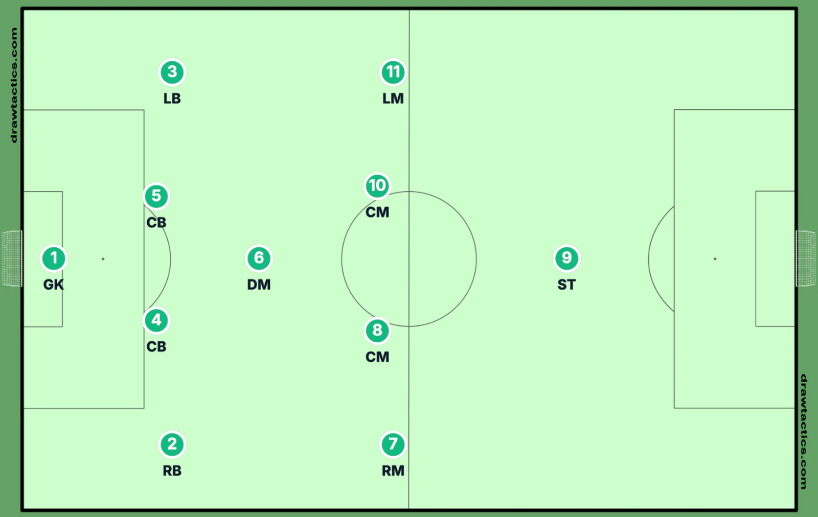 Sơ đồ 4-1-4-1: bốn hậu vệ, một tiền vệ phòng ngự DM, hàng tiền vệ RM, hai CM, LM và một tiền đạo cắm ST