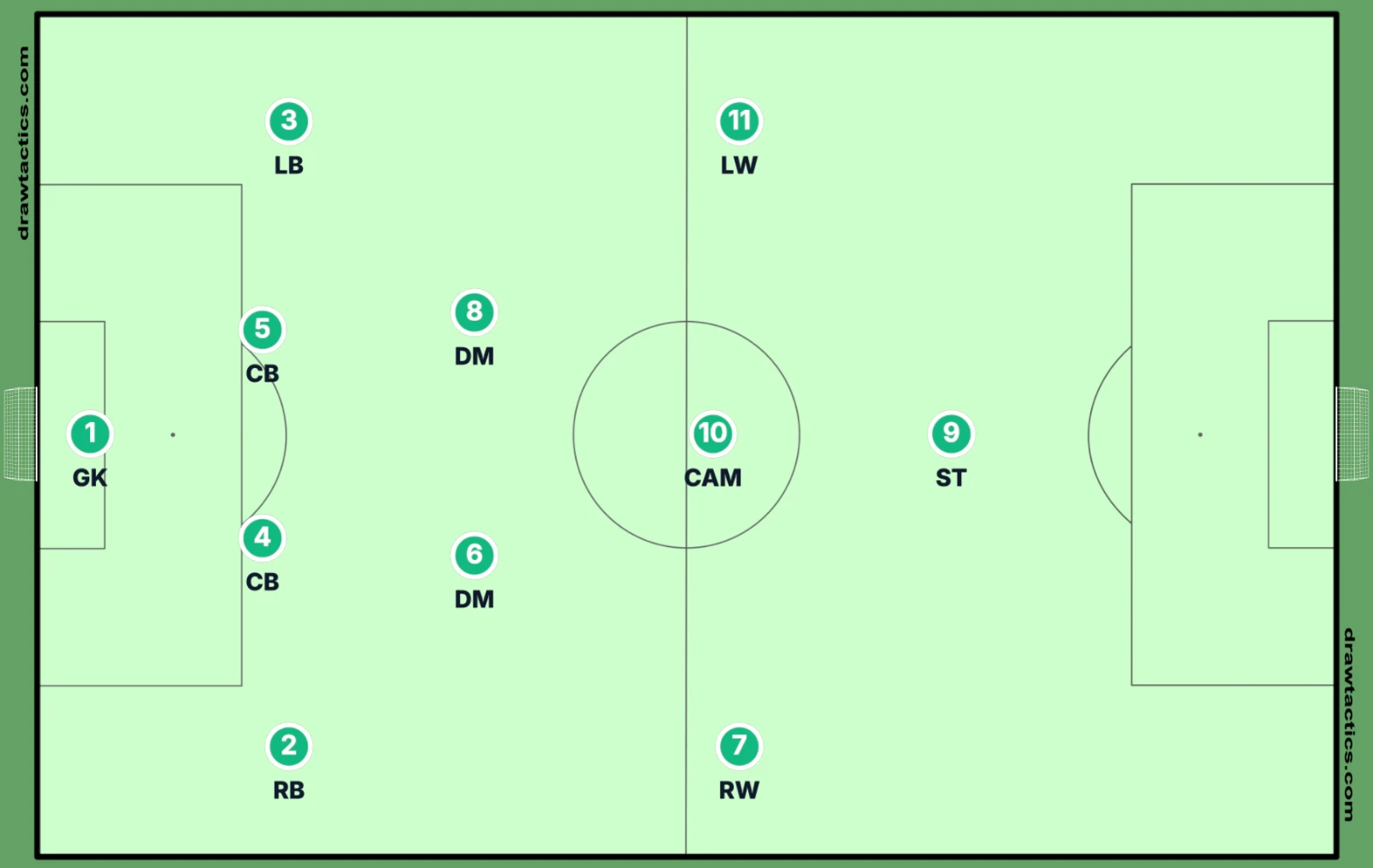Sơ đồ 4-2-3-1: bốn hậu vệ, hai tiền vệ phòng ngự DM, bộ ba RW, CAM, LW và một tiền đạo cắm ST