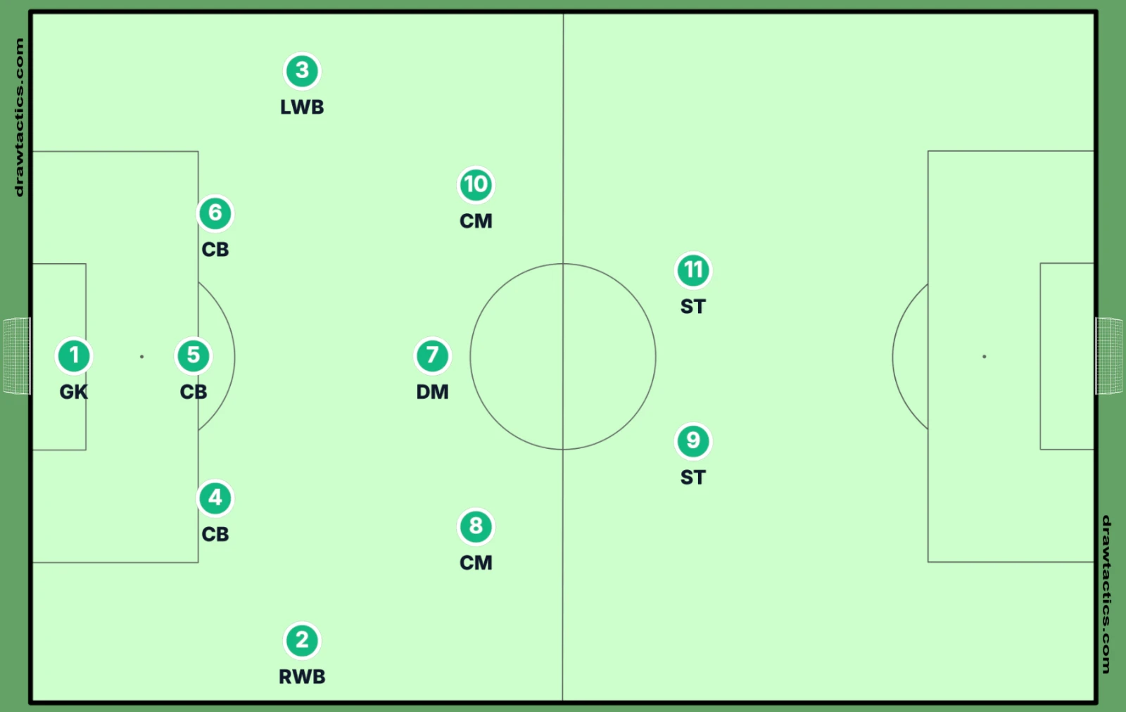 Sơ đồ 5-3-2: hàng năm hậu vệ gồm RWB, ba trung vệ CB, LWB, hàng tiền vệ ba người và hai tiền đạo ST