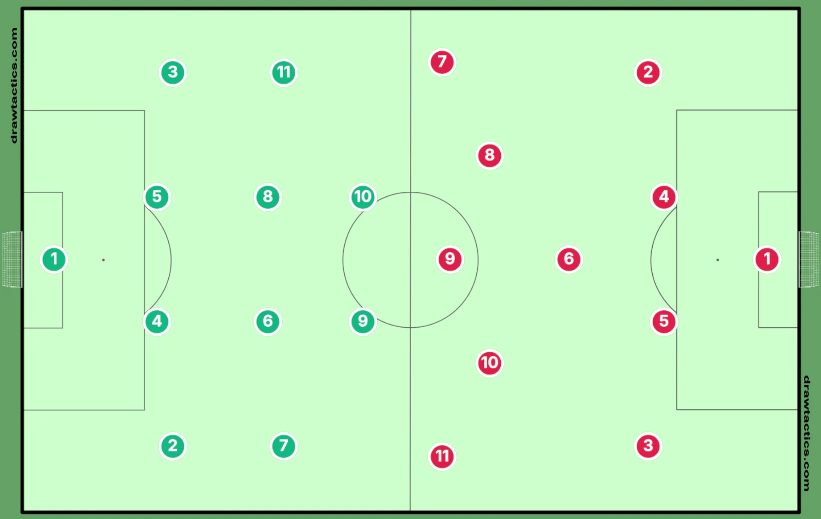 Sơ đồ bóng đá: đội hình 4-4-2 màu xanh đối đầu đội hình 4-3-3 màu đỏ