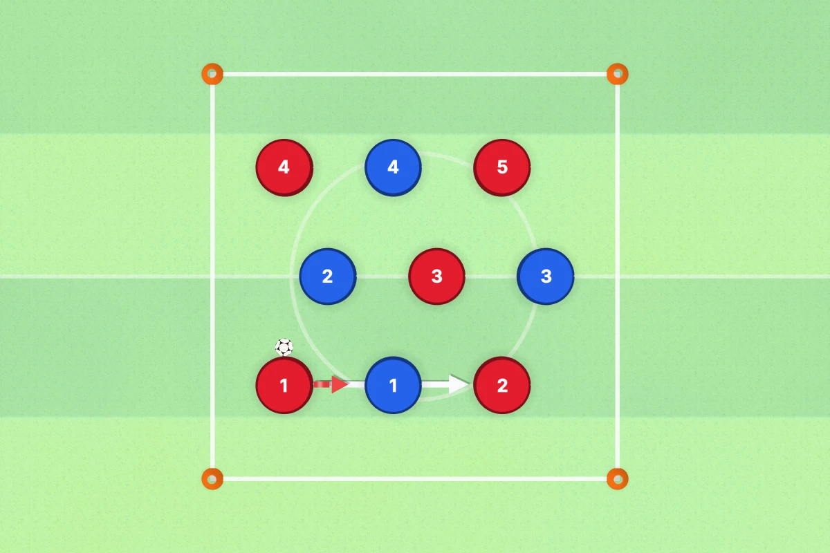 Counter Pressing Drill: Win It Back in Five Seconds diagram