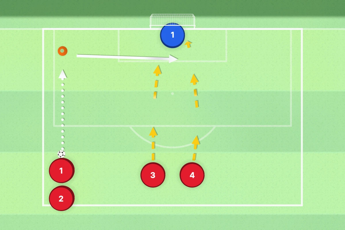 Crossing and Finishing Drill diagram
