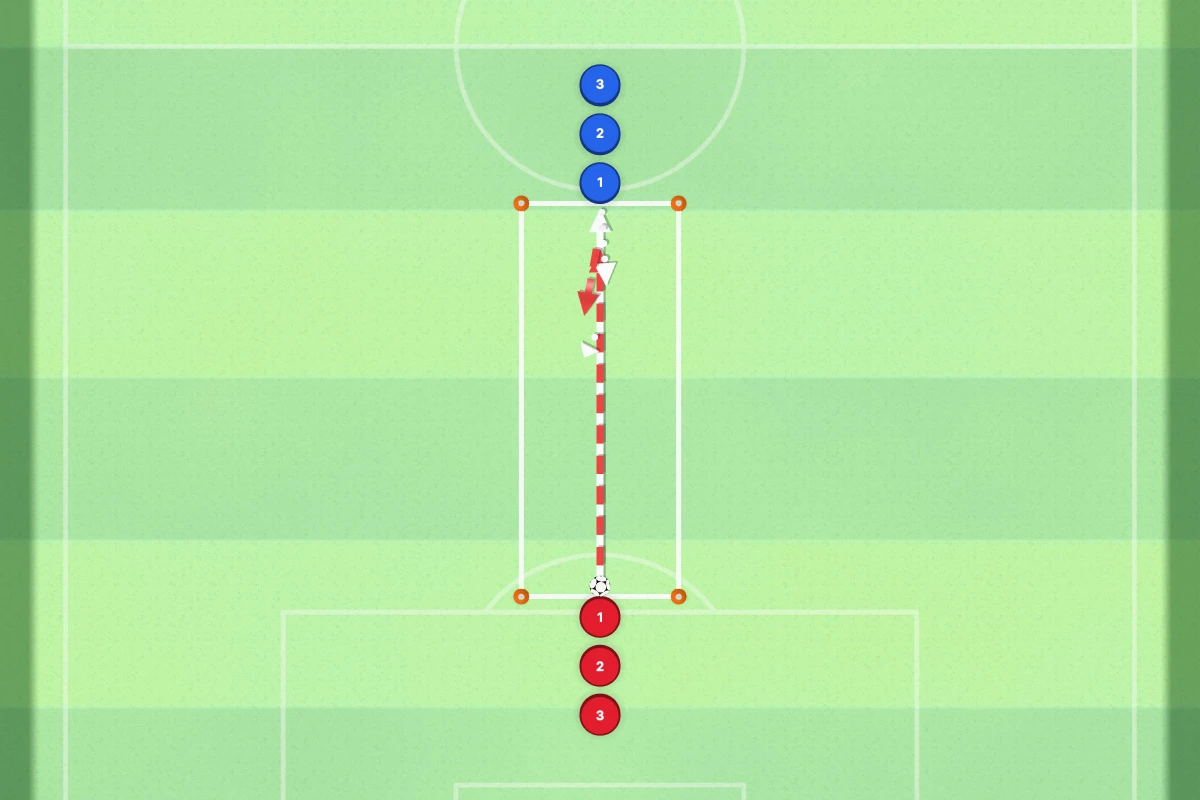 1v1 Defending Drill in a Channel diagram