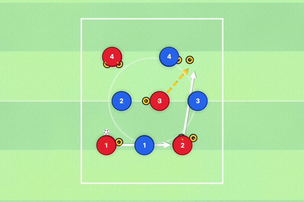 Gates Passing Game for Soccer diagram