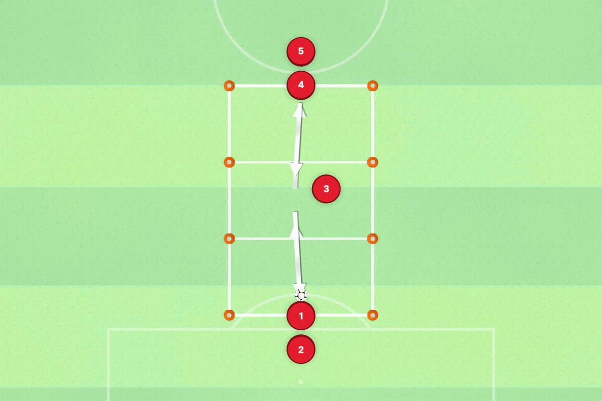 Receiving on the Half-Turn Drill diagram