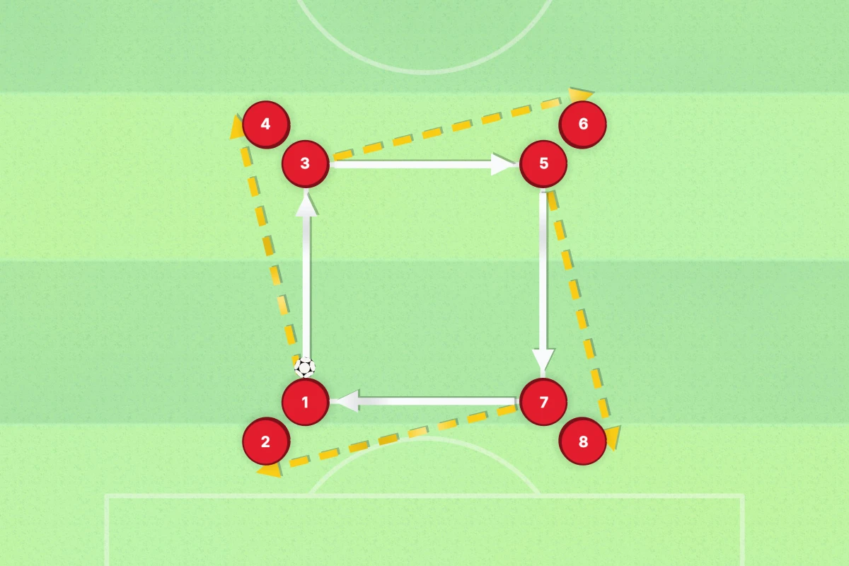 Passing Square Drill diagram
