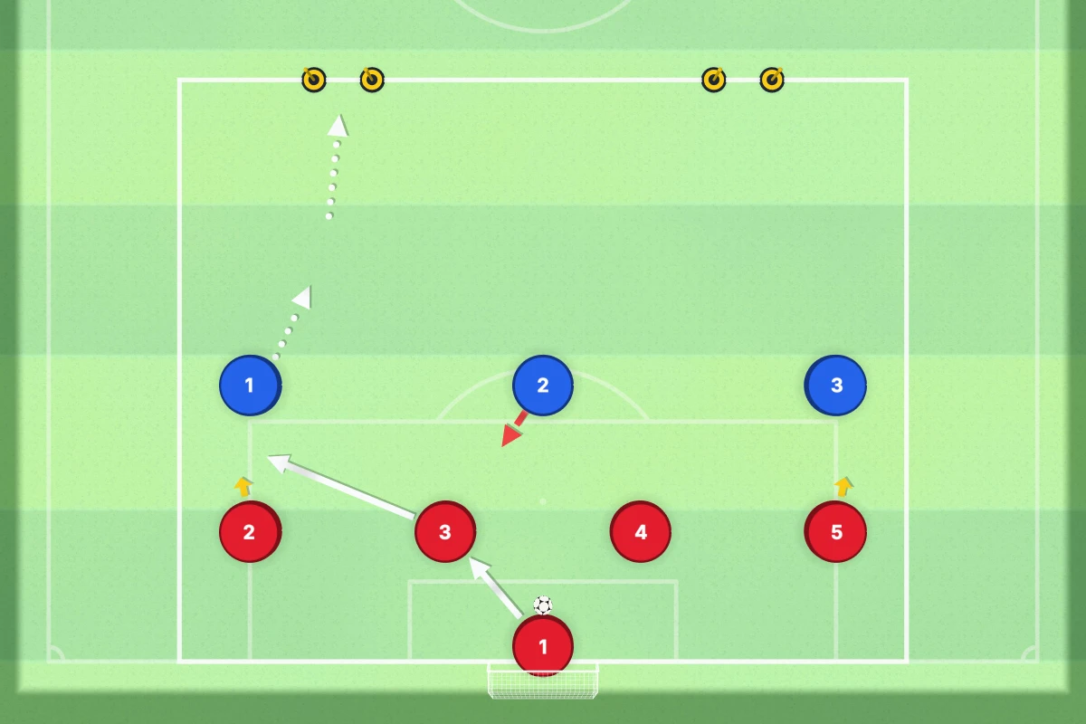 Playing Out From the Back Drill diagram