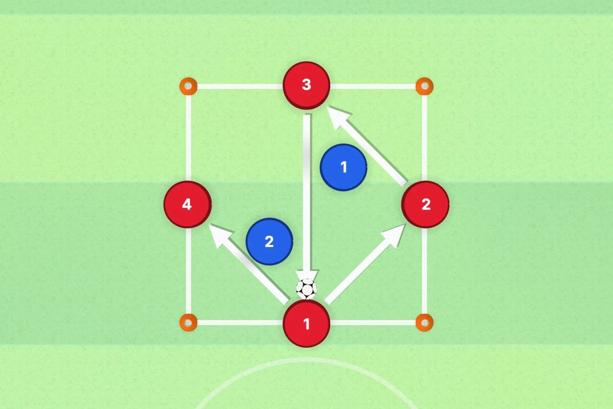 4v2 Rondo diagram