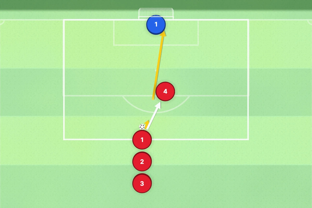 Set and Finish: Soccer Shooting Drill diagram