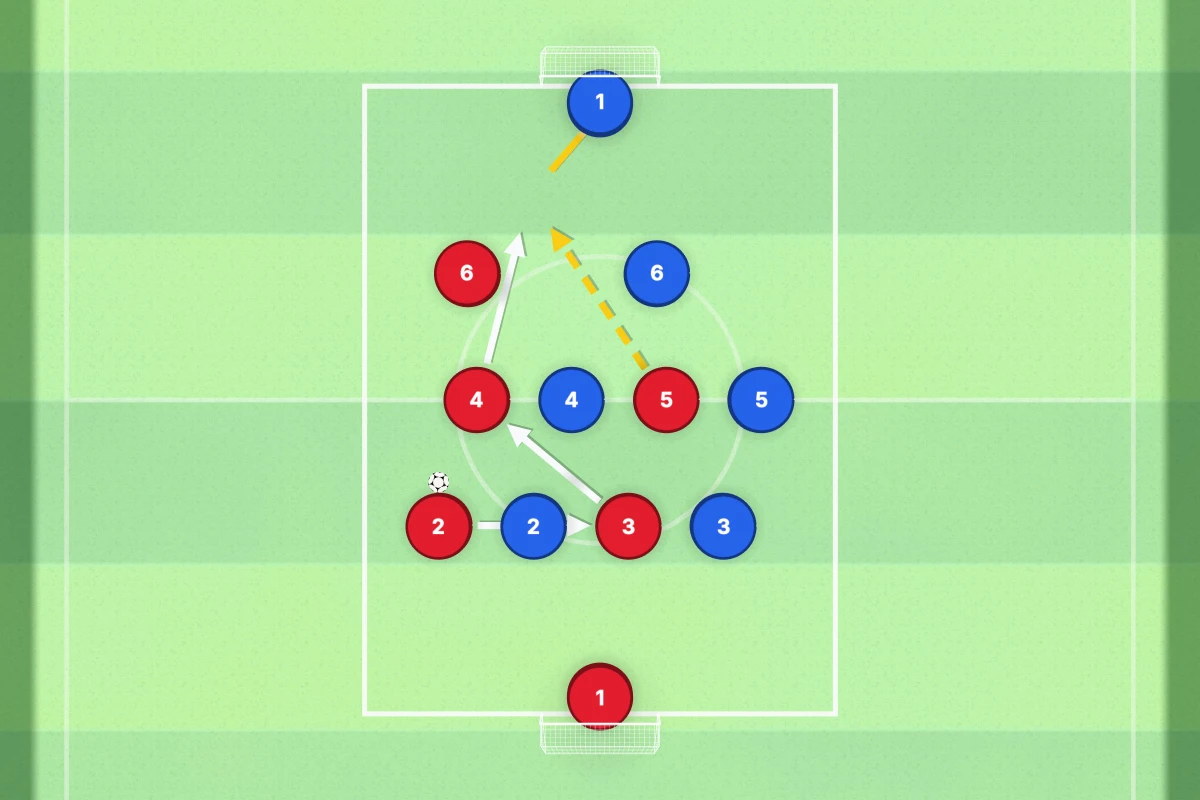 Small Sided Game with Goalkeepers (5v5) diagram