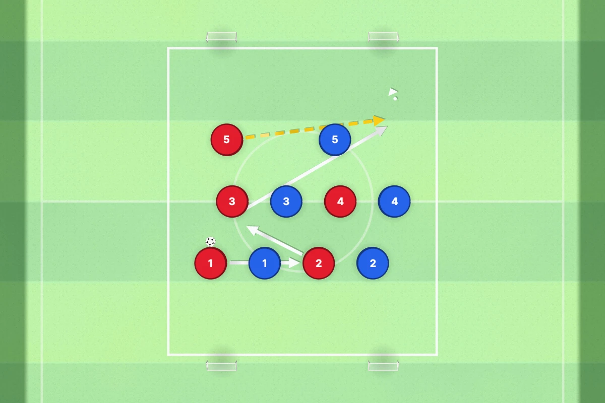 Switching Play Drill: Four-Goal Game diagram