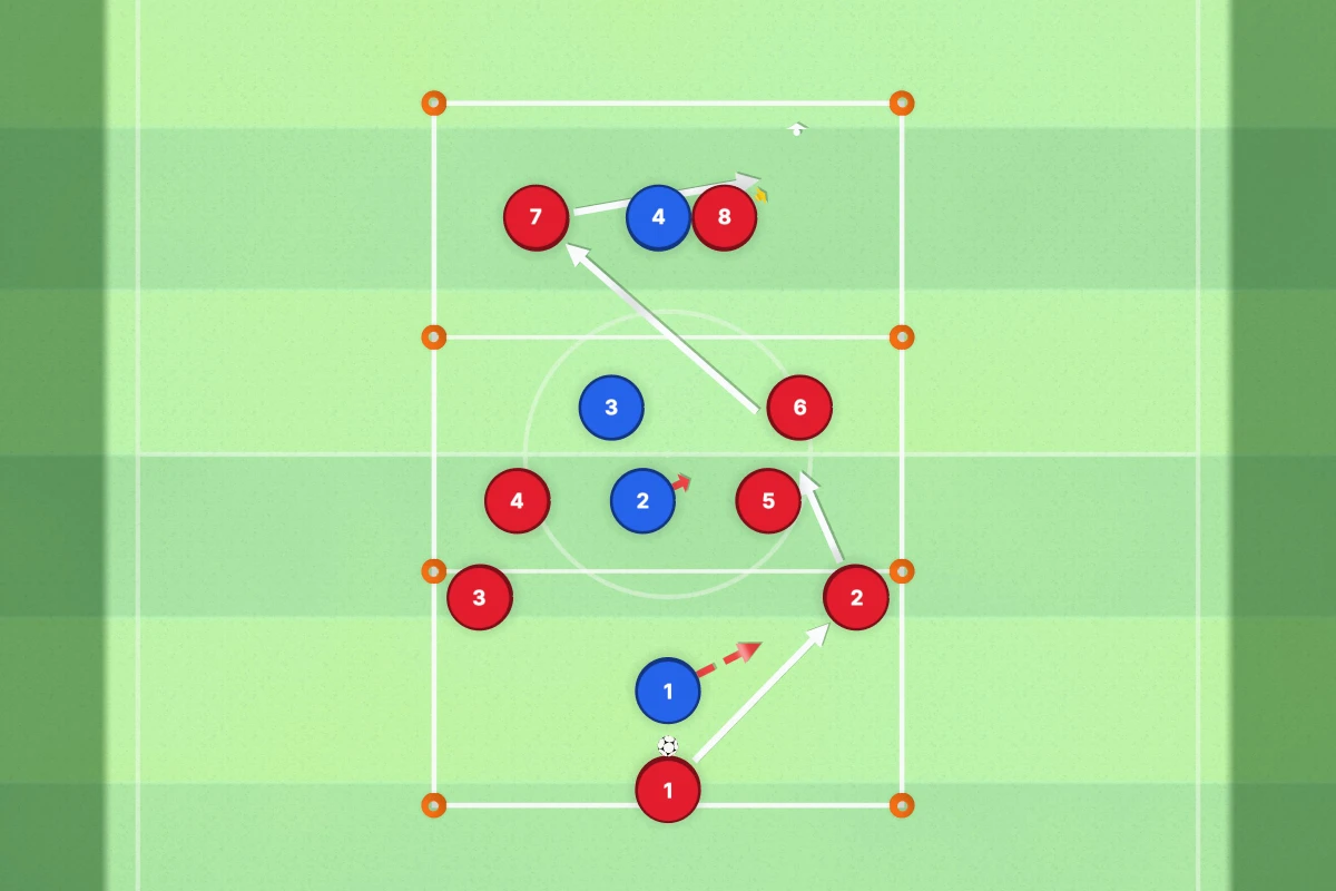 Playing Through the Thirds Soccer Drill diagram