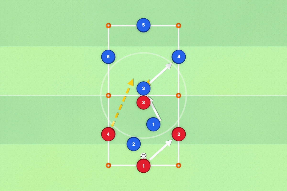 Clock Transition Graph Soccer Transition Drills: Counter-Press and Counter-Attack | DrawTactics