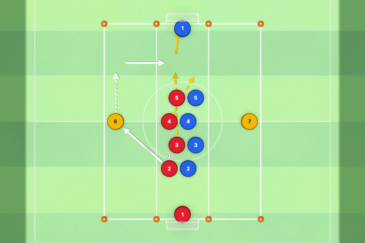 Wide Channels Game: Soccer Wide Play Drill diagram
