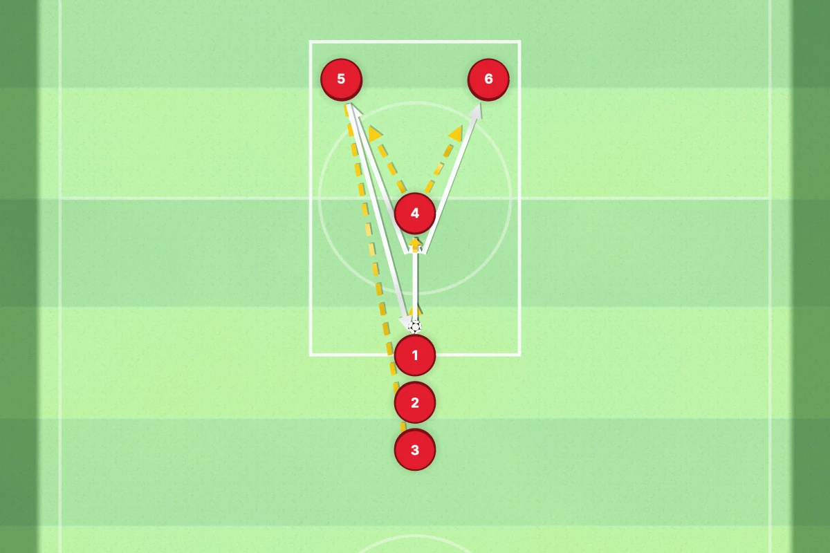 Y Passing Drill diagram