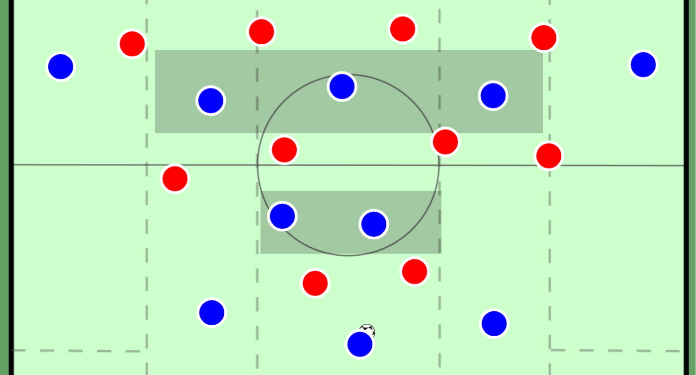 サッカー戦術分析におけるポジショナルスペリオリティ