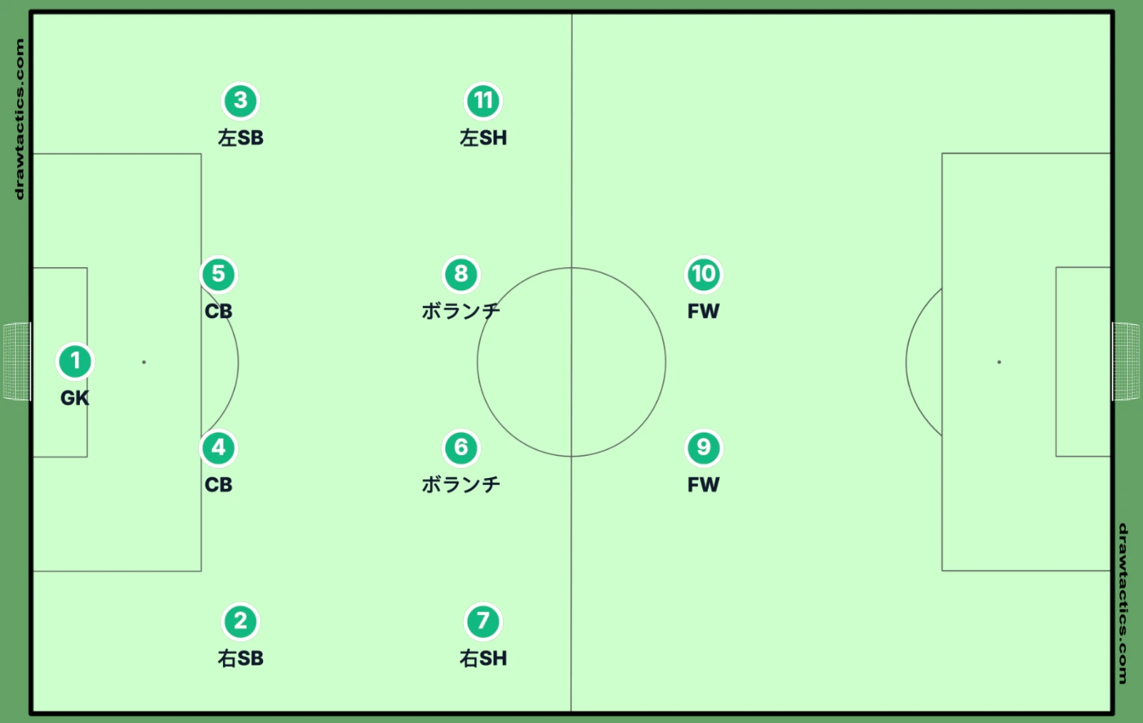 4-4-2のフォーメーション図。4バック、右SH・ボランチ2枚・左SHの中盤4枚、FW2人