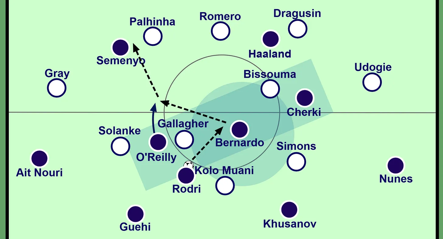 Online football tactics board showing formation diagram with player positions and movement arrows