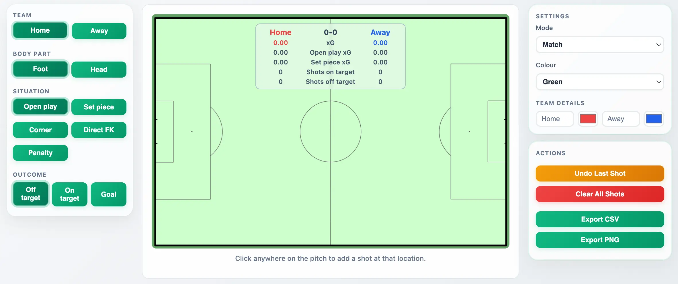 Two-team football xG shot map with overlay stats