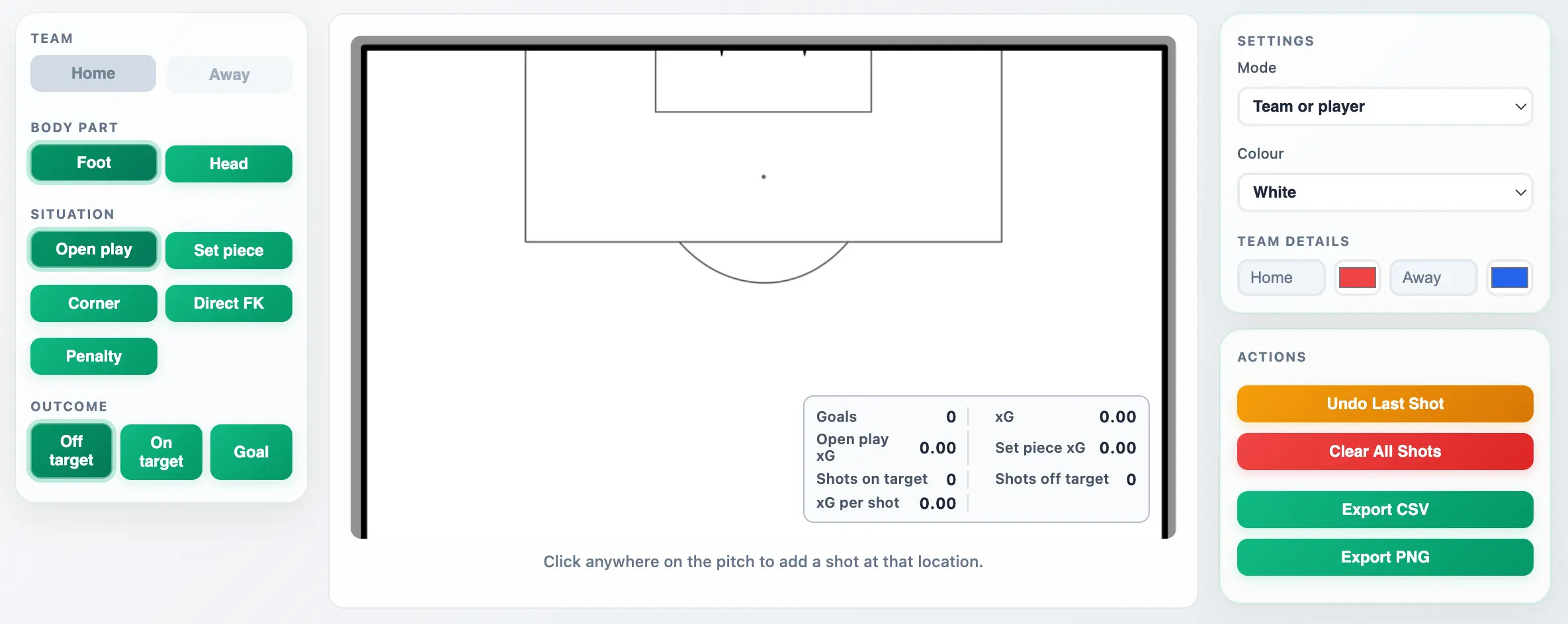 Single-team xG shot map focused on attacking half